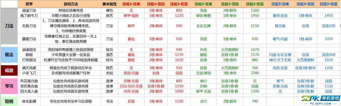 侠客风云传秘籍全收录:武功秘籍获得方法全面汇总