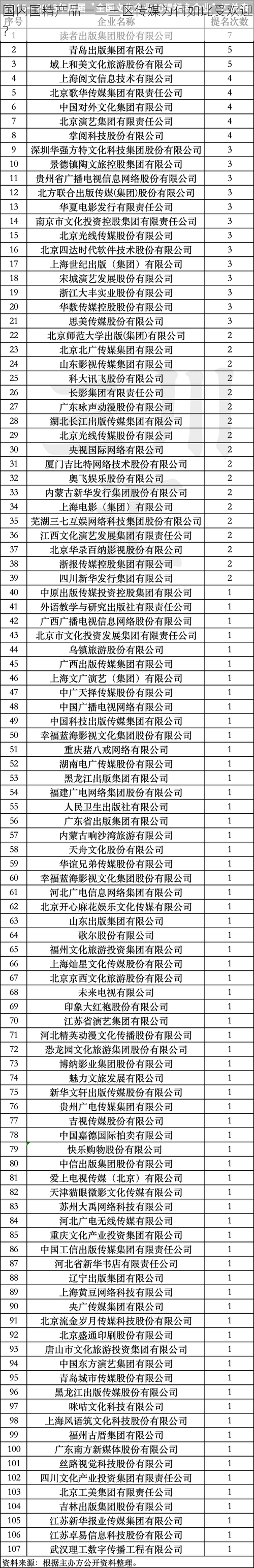 国内国精产品一二三区传媒为何如此受欢迎?