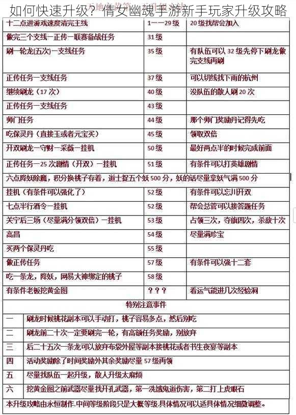 如何快速升级?倩女幽魂手游新手玩家升级攻略