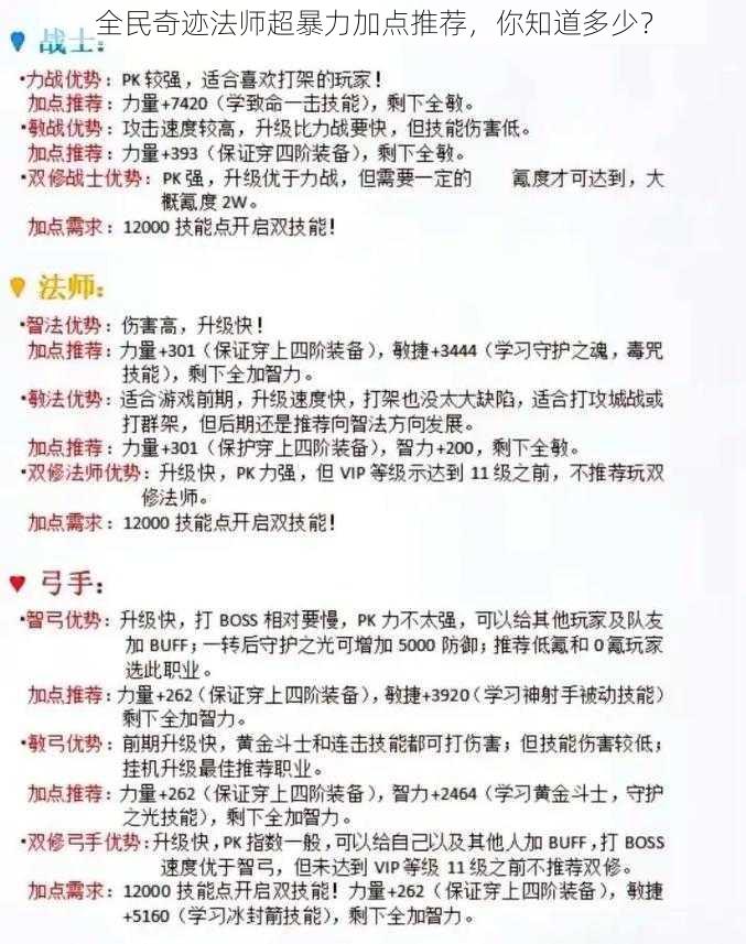 全民奇迹法师超暴力加点推荐,你知道多少?